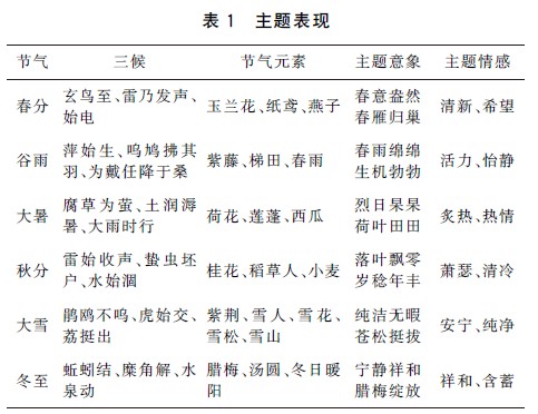 二十四节气元素在服饰品上的创新与应用