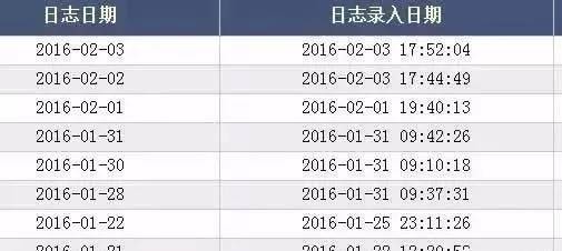 番茄时钟小程序_番茄钟日程管理_番茄钟怎么设置桌面计时