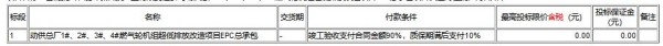 包钢集团动供总厂1#、2#、3#、4#燃气轮机组超低排放改造项目EPC总承包项目供应商征集