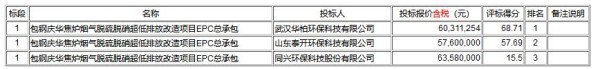 包钢庆华焦炉烟气脱硫脱硝超低排放改造项目EPC总承包中标候选人公告