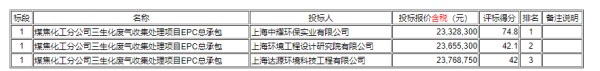 2410万！包钢集团煤焦化工分公司三生化废气收集处理项目EPC总承包中标候选人公示