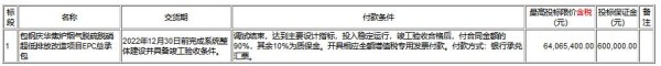 包钢庆华焦炉烟气脱硫脱硝超低排放改造项目EPC总承包招标