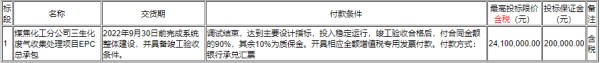 限价2410万 包钢集团煤焦化工分公司三生化废气收集处理EPC总承包招标