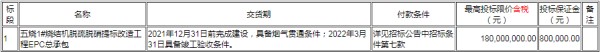 1.8亿 包钢五烧1#烧结机脱硫脱硝提标改造工程EPC总承包项目招标