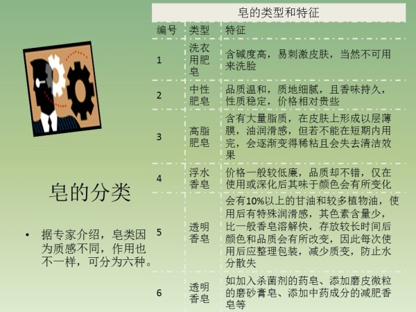 生活常识温馨提醒.ppt_第2页