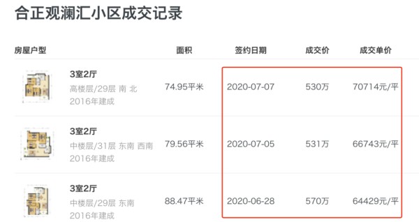 来源：链家网