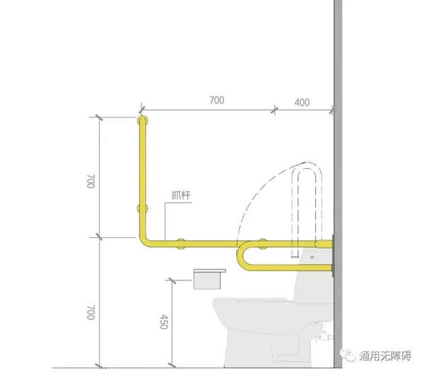 无障碍要素——公共厕所、无障碍卫生间