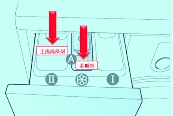 洗衣机中柔顺剂的正确添加时机？ 第3张