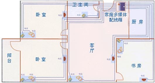 智能家居效果图