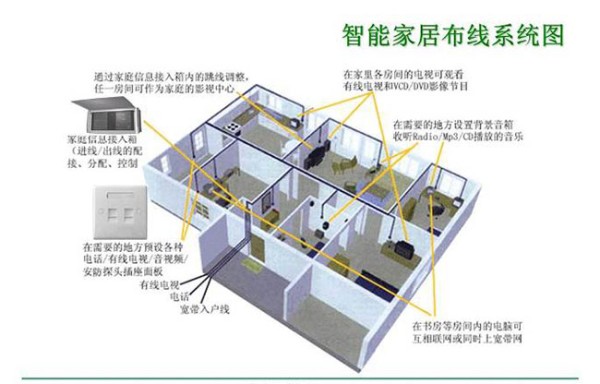智能家居效果图