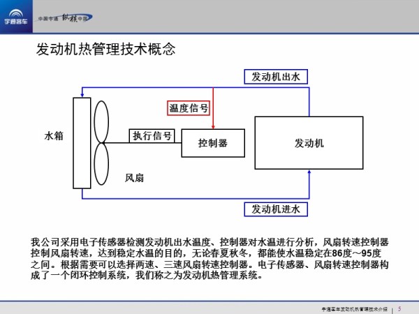 发动机热管理技术05.ppt_第5页