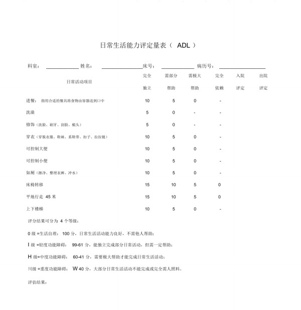 日常生活能力评定量表模板.doc_第1页