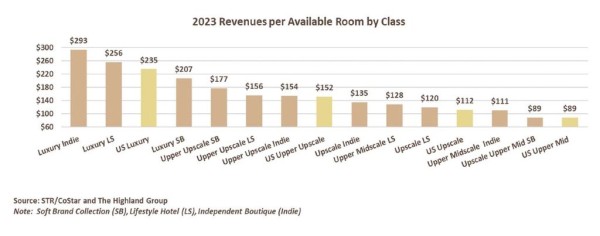 【Opera系统报表生成速成】：酒店经营报表高效定制的6大技巧