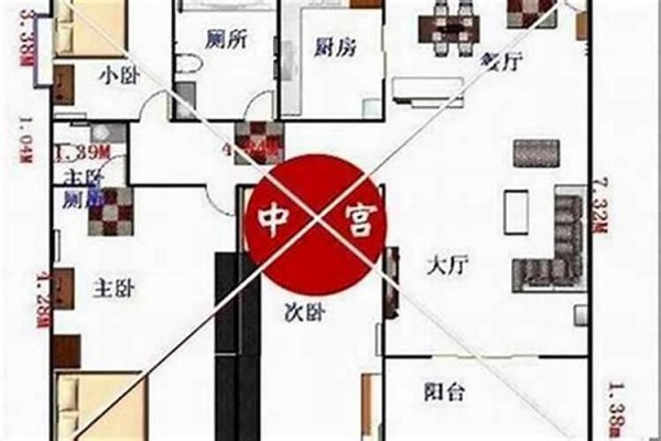 如何看房间风水九宫：掌握风水布局，提升生活品质？