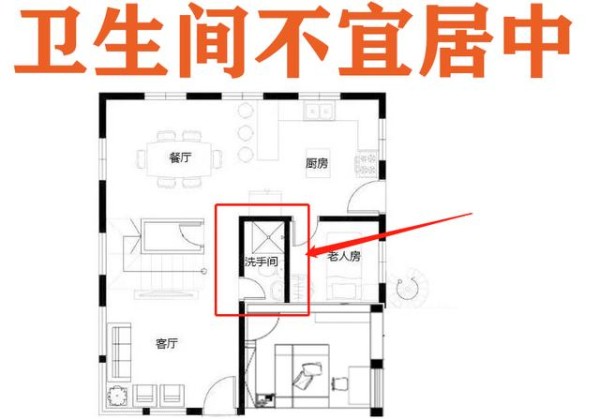 卫生间风水忌讳与化解，家居卫生间理想布局解析