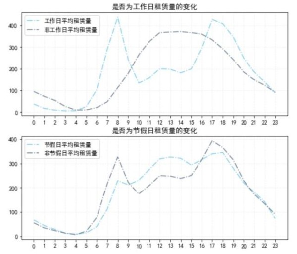 共享单车分析-有驾