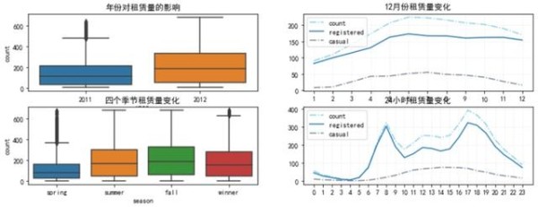 共享单车分析-有驾