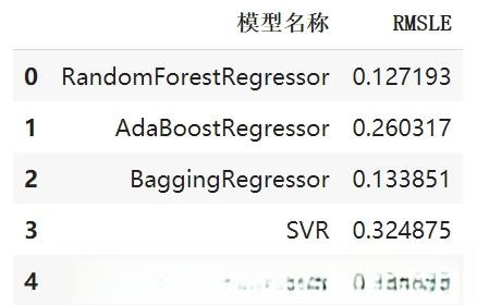 共享单车分析-有驾