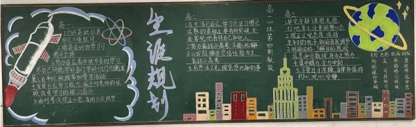 04生涯规划主题黑板报