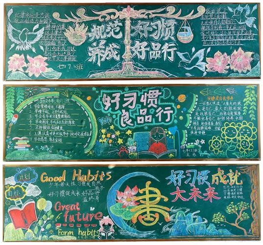 舒城二中七年级开展好习惯好品行主题黑板报评比活动