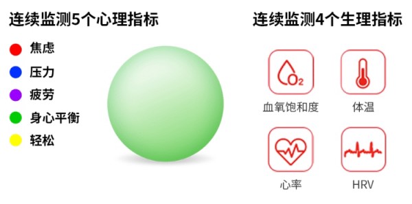 压力与情绪管理系统便携版--监测生理指标，焦虑、压力调节