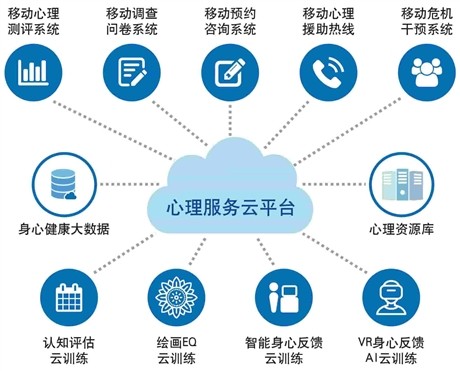 多九云优心理服务云平台