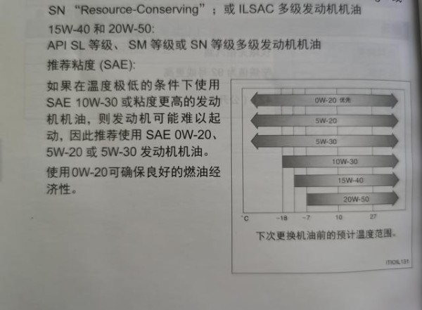 汽车保养避坑指南：4S店绝不会告诉你的6个省钱妙招-有驾