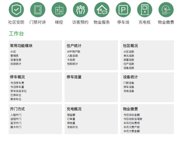 智慧社区