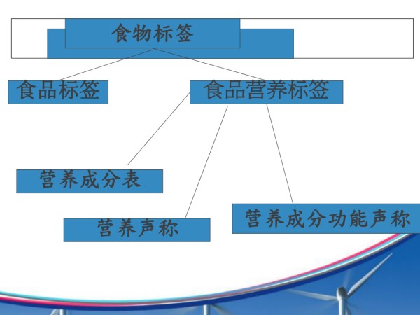 营养标签解读.ppt_第5页