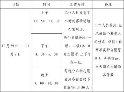 旧物捐赠策划