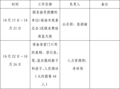 旧物捐赠策划