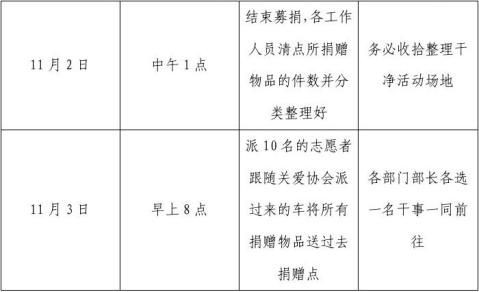 旧物捐赠策划