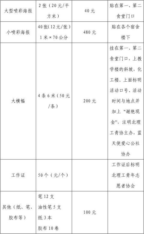 旧物捐赠策划