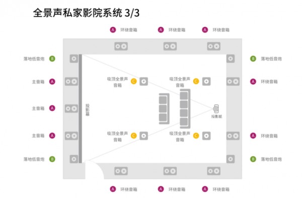 摩根全屋智能家庭影院：沉浸式娱乐，智慧家居生活新体验