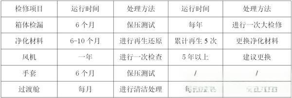 （细节指导）手套箱日常维护小知识。-有驾