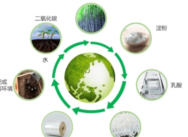 浦东新区常见环保材料销售厂家,环保材料