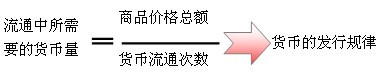 随着科技的日新月异，互联网的日益盛行，网上商店遍地开花，网上购物正在悄悄地改变着人们的生活方式。对于网上购物的正确认识是A．可以节省流通中所需要的货币量，从而节