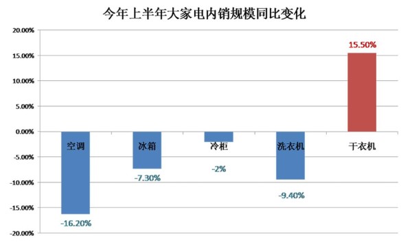 图表, 瀑布图 描述已自动生成