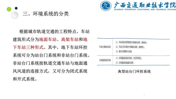 任务7.6环境控制统课件讲解_第4页