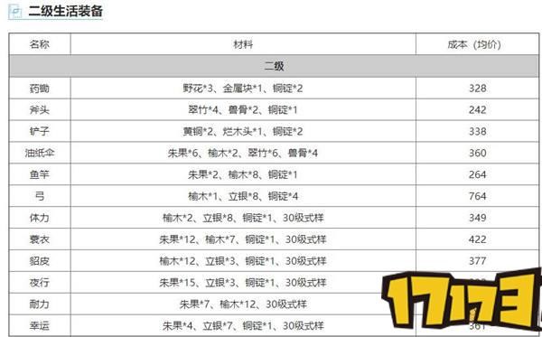 楚留香手游生活装备升级技巧 生活装备如何升级
