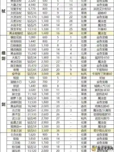 楚留香生活装备升级插图