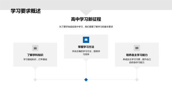 高效学习与时间管理_第4页