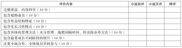 基于项目式学习的劳动实践探究：以“校园蔬菜种植”项目为例