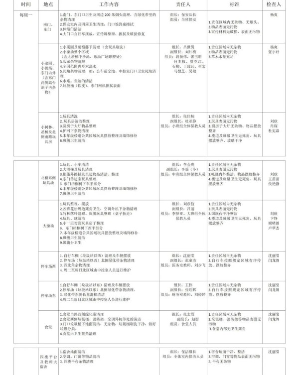 【绿色安全】全园清理可燃物 消除隐患保平安-幼师课件网第5张图片