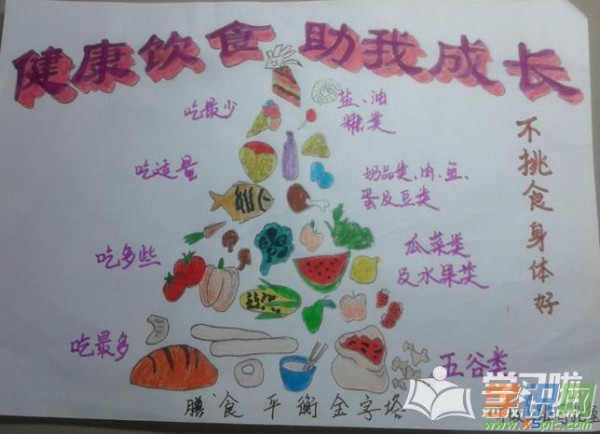 健康饮食手抄报饮食健康手抄报图片