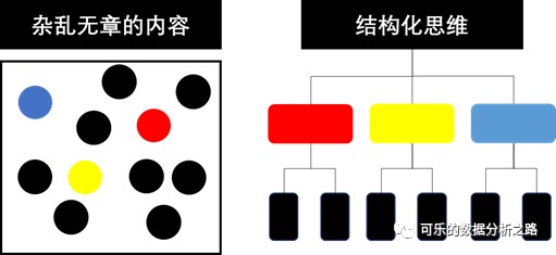 解析：数据分析的五大思维模式