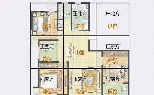 “风水十恶”与化解之法