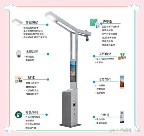 智慧路灯:点亮城市,智慧公交站台开启智慧新篇章