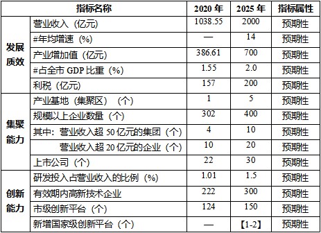 《重庆市“十四五”节能环保产业发展规划（征求意见稿）》公开征求意见