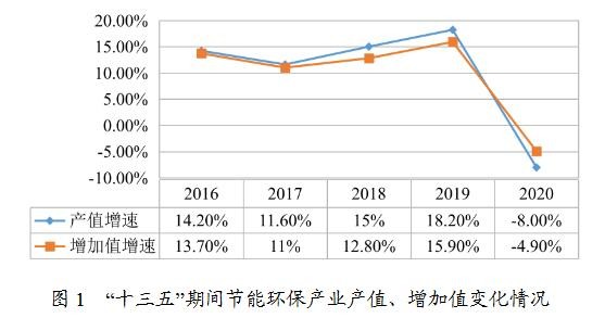 合肥市“十四五”节能环保产业发展规划